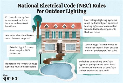 outside electrical equipment regulations